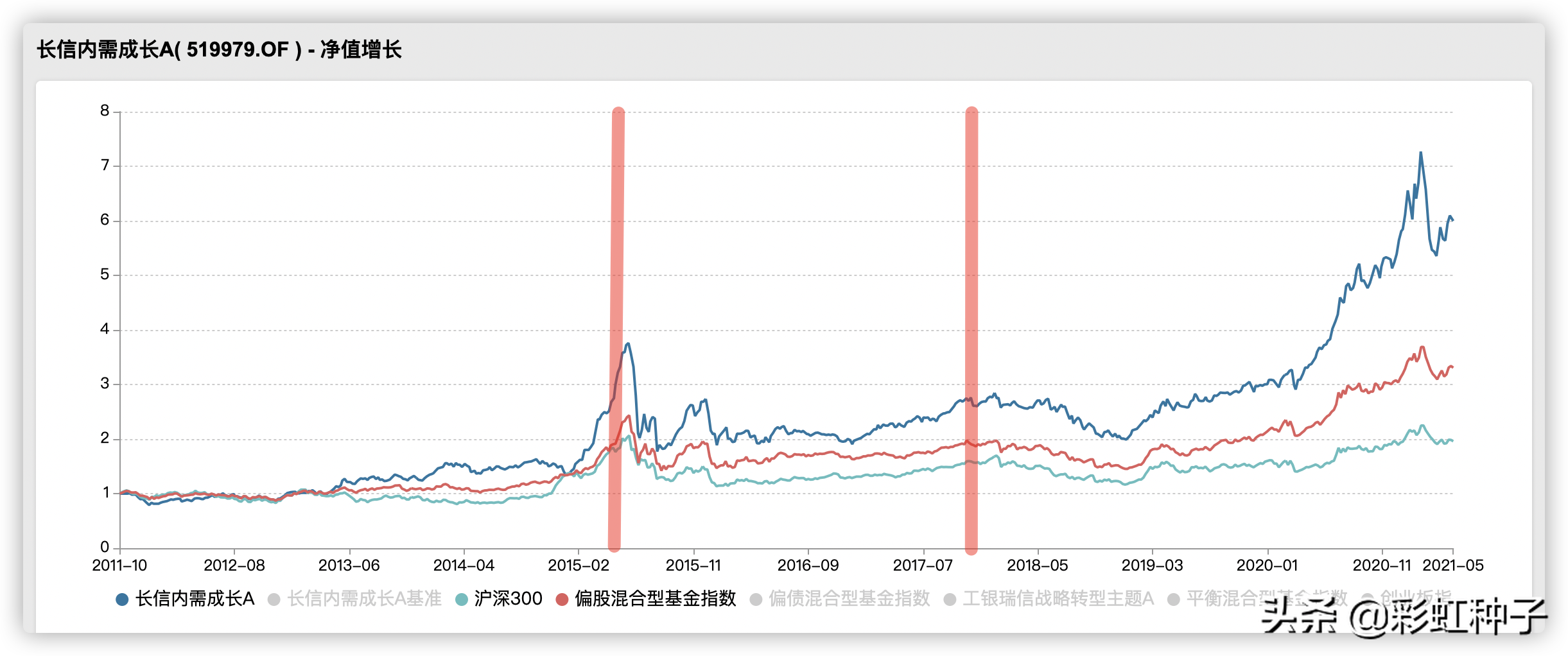 长信基金公司（一句话点评NO）