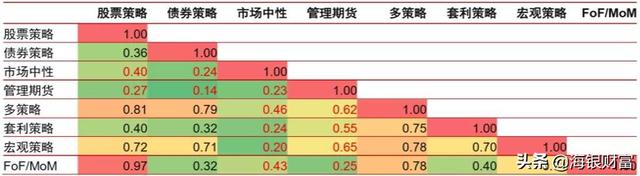 cta策略是什么，CTA策略是什么（一文读懂CTA策略的投资之道）