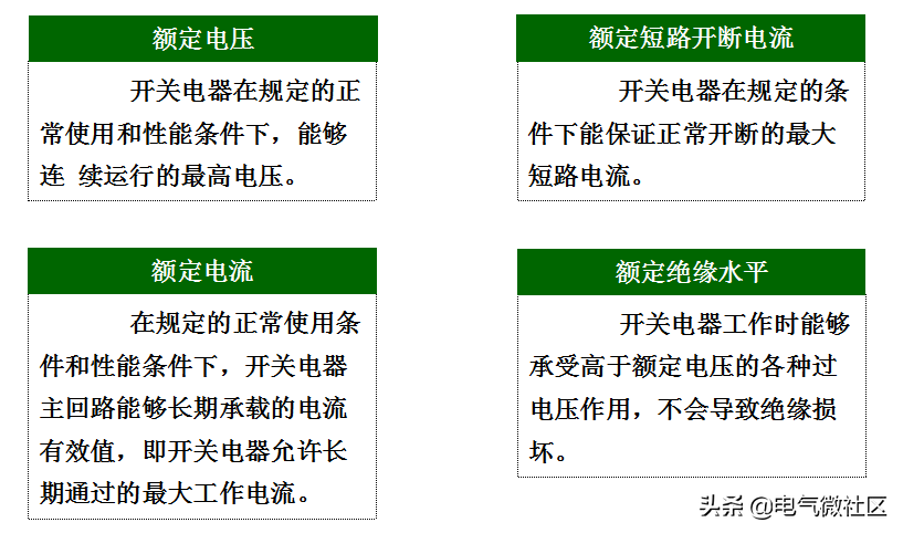 成套电气（新手必看的成套电器的基础知识）