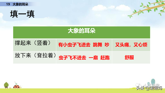 慢慢拼音怎么读，慢慢拼音（二年级下册语文课文19《大象的耳朵》图文详解及同步练习）