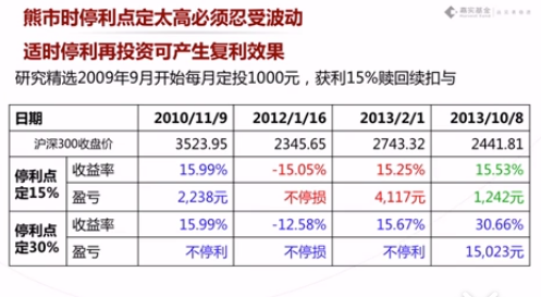 基金定投怎么贖回來(lái)的錢，基金定投怎么贖回來(lái)的錢少了？