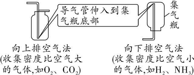 乙炔化学式，乙炔化学式结构式（探究实验室里气体的制取和收集以及净化）