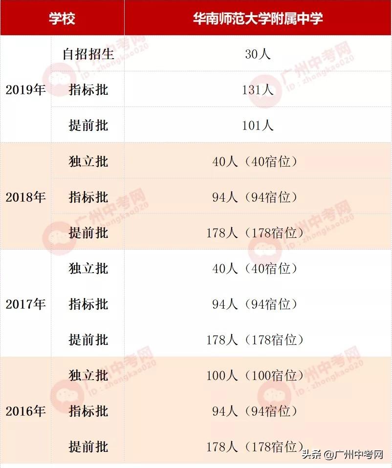 广州市思源学校（天河区高中学校大PK）