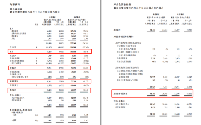 净利润和毛利润的区别，毛利润的计算公式（一文分清毛利润、营业利润、净利润...揭开18种面纱）