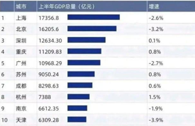 成都是几线城市，成都是几线城市2022年最新（2020世界城市排名）