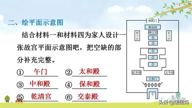 肃穆的意思是什么,肃穆肃的意思是什么(部编版六年级语文上册第11课《故宫博物院》课件及同步练习) 肃穆的意思是什么,肃穆肃的意思是什么(部编版六年级语文上册第11课《故宫博物院》课件及同步练习)