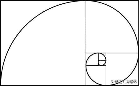 黄金分割法介绍，用黄金分割法求解（摄影中的黄金分割法是什么以及如何使用）