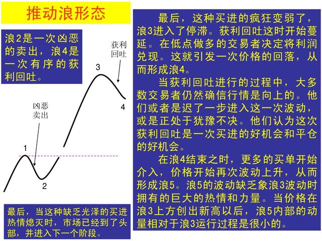 波浪理论四十二浪图与口诀，波浪理论口诀及图解（最全波浪理论口诀）