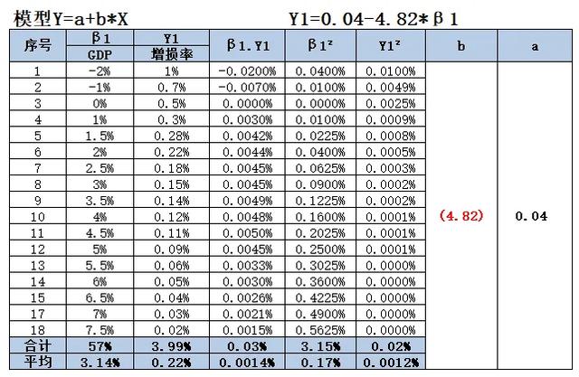 什么是损失率,损失率高损失程度小(应收账款损失率预期的确定) 什么是损失率,损失率高损失程度小(应收账款损失率预期的确定)