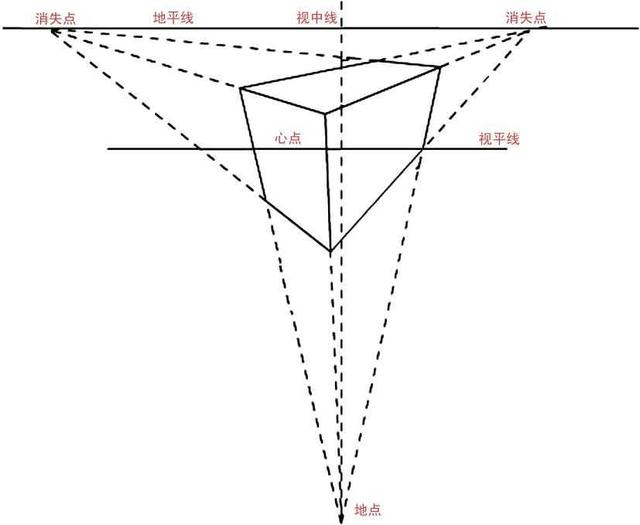 透视原理知识大全，绘画三大透视基本用法讲解