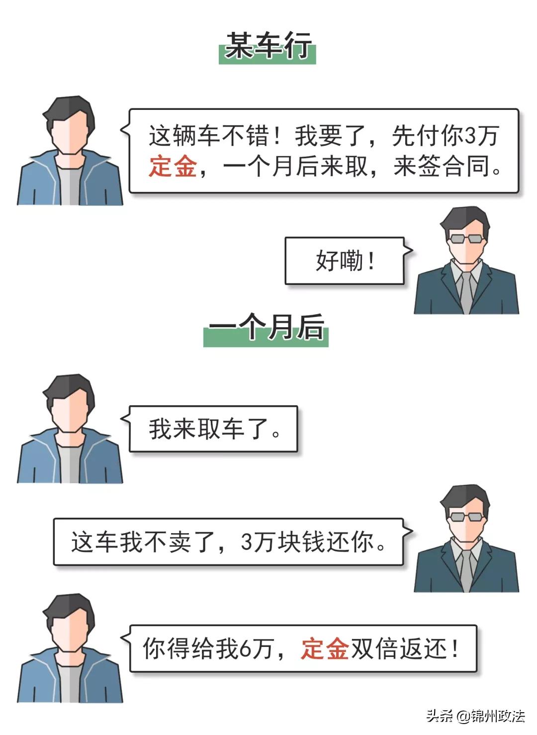 押金和定金的区别，消费押金是什么意思（定金、订金、押金、保证金）