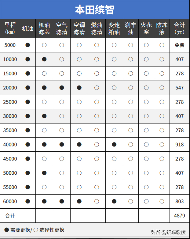 10万左右suv，10万左右suv车推荐（10万落地SUV谁最强）