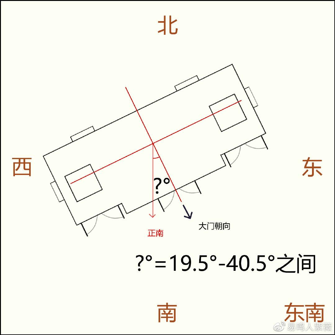 2023年吉祥家居需注意的九大风水要点 2o21年家居风水