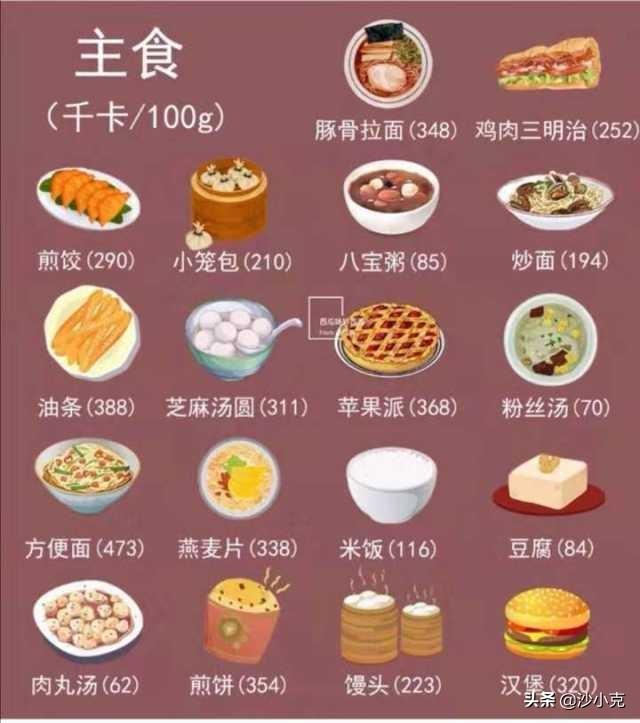 食物热量表减肥必备表，常见瘦身食物热量表大全（减肥知识：最全食物热量表来啦）