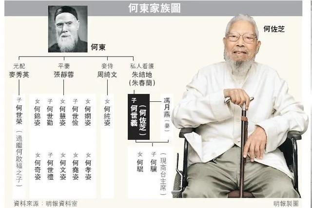 启字辈的启是什么意思，起名字启字辈（赌王家的孩子们怎么起名字）