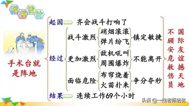 夺组词组，部编版三年级上册第27课《手术台就是阵地》重点知识+课文解读