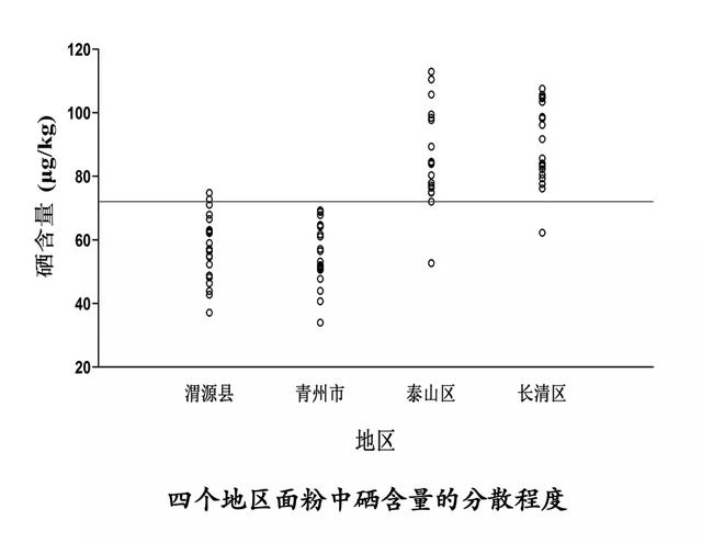 如何计算方差，如何计算方差初中（以one-way为例）
