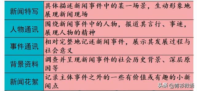 新闻的概念，新闻特写的概念（八年语文：抓住五要素）
