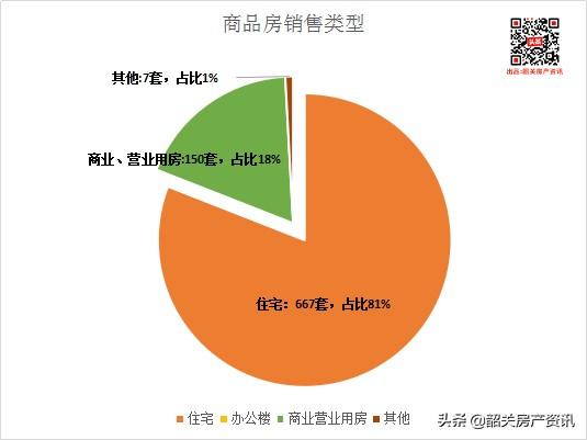 韶关房地产(韶关保利大都会)