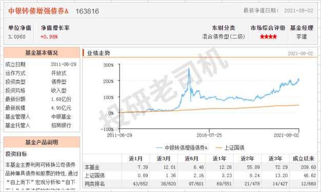 怎樣配置基金能達(dá)到年化收益率10%，怎樣配置基金能達(dá)到年化收益率10倍？