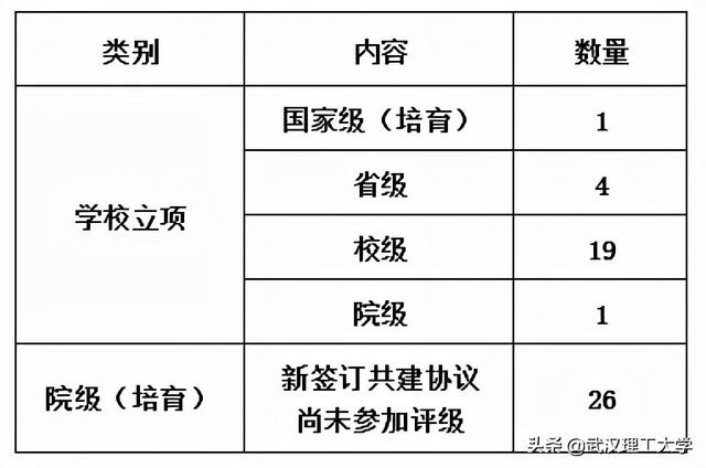 武汉理工大学汽车工程学院，湖北理工类大学排名及分数线（湖北理工类大学排名及分数线是多少）