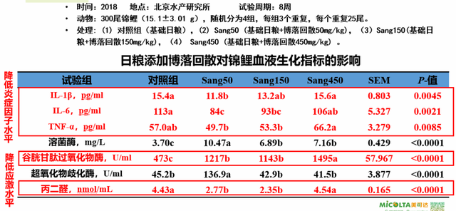 博落回的功效与作用，博落回有什么功效（博落回的性状与作用如何？其用法与用量怎样）