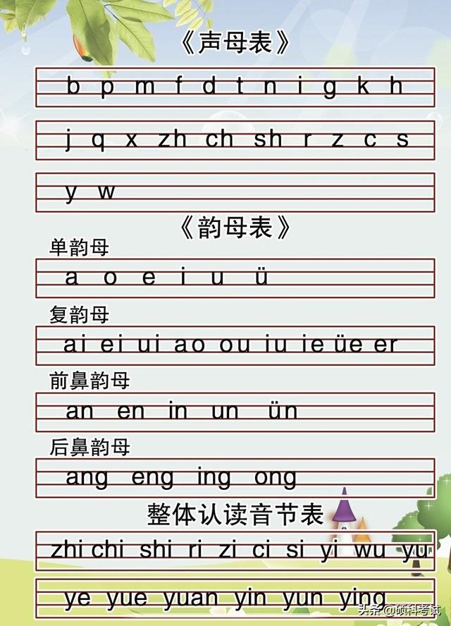 什么是声母和韵母，什么是声母什么是韵母（声母、韵母、整体认读音节、音节）