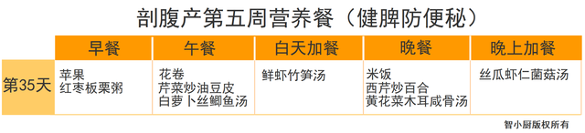 剖腹产月子餐食谱表图，剖腹产月子餐菜单（智小厨推荐第35天食谱和做法）