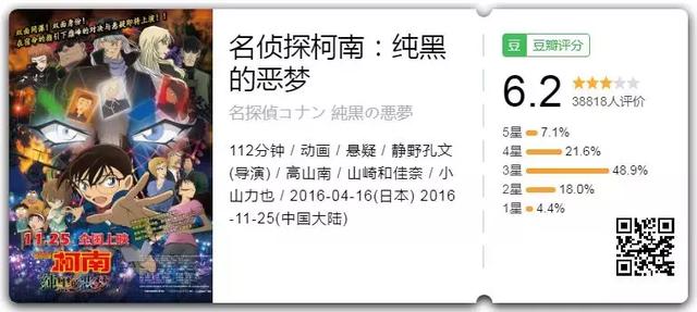 蓝色古堡探索事件是第几集,名侦探柯南蓝色古堡事件是第几集(火了22年的神剧) 蓝色古堡探索事件是第几集,名侦探柯南蓝色古堡事件是第几集(火了22年的神剧)