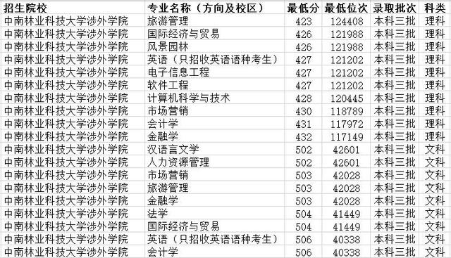 湖南科技大学潇湘学院是几本，湖南科技大学潇湘学院是几本大学（湖南省三本大学有哪些）
