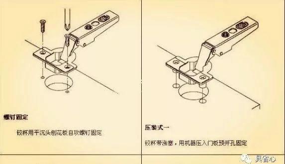 门合页如何安装，合页门怎么安装（专业安装工手写传授柜门铰链安装方法步骤）