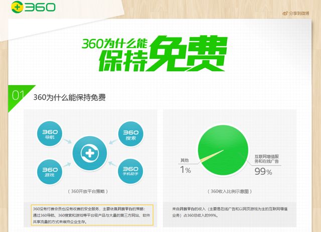 最好用的杀毒软件无广告弹窗，官方正版杀毒软件（这几款口碑超棒的软件还你一个清爽的电脑）