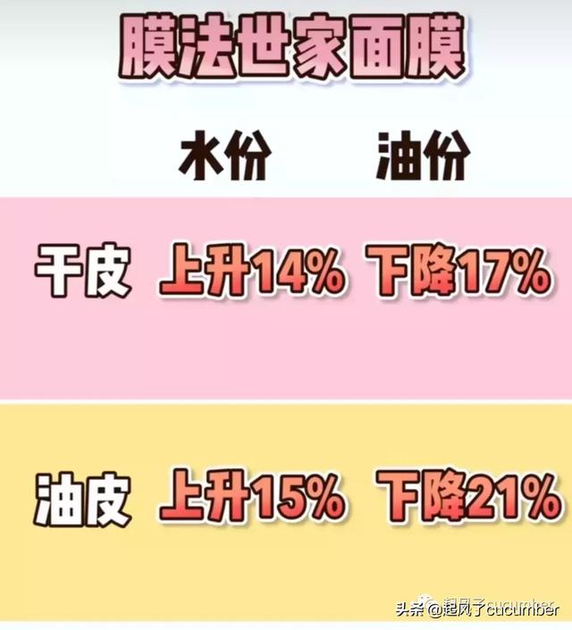 小迷糊面膜用完要洗脸吗 小迷糊面膜好不好用，小迷糊面膜用完要洗脸吗（你真的做对皮肤清洁吗）