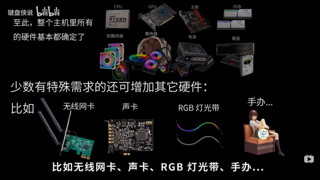 电脑主机怎么组装，教你如何DIY组装电脑主机（自己怎样组装电脑）