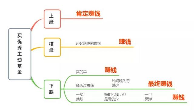 股票基金穩(wěn)定盈利嗎為什么不漲，股票基金穩(wěn)定盈利嗎為什么不漲了？