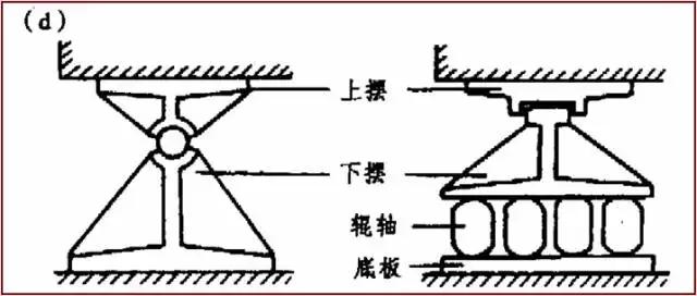 几种支座类型简图（你想要的桥梁支座设计图解都在这儿了）