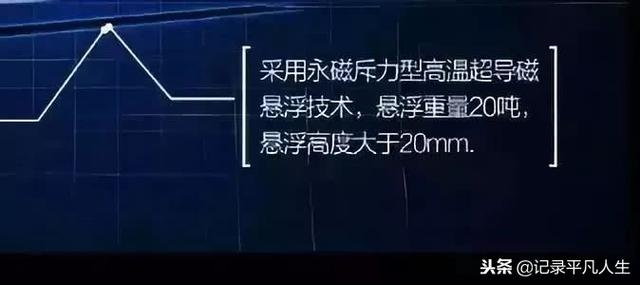 秦皇岛到北京高铁，秦皇岛北京高铁40分钟（秦皇岛到北京只需要5分钟）