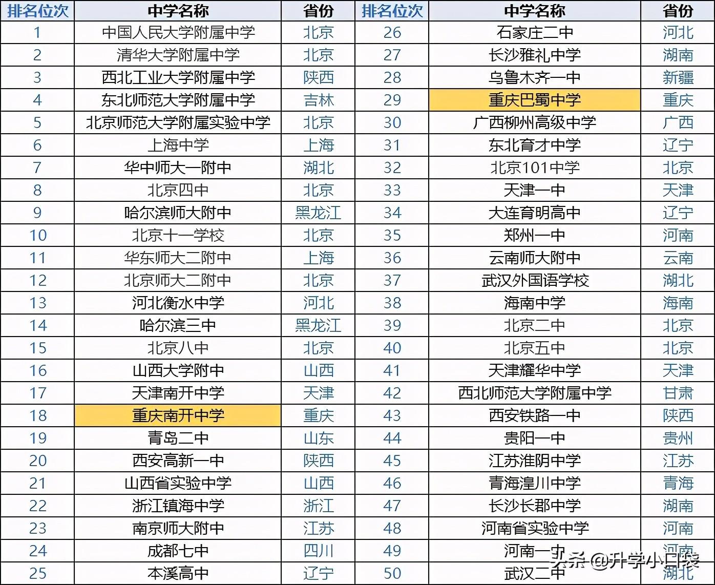 重庆西南育才学院（好消息）