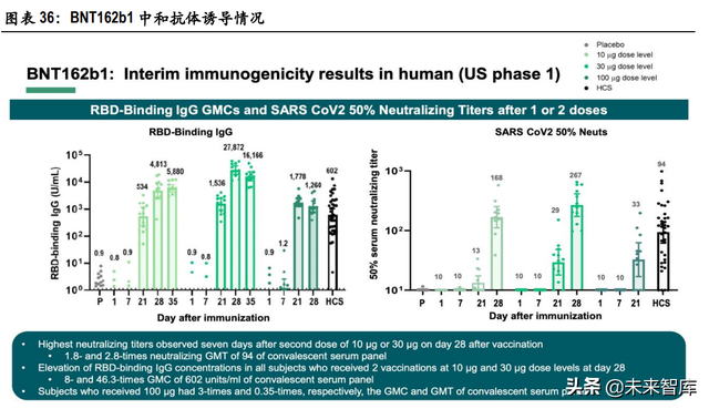 1毫升等于多少ul，1ml等于多少ul（mRNA疫苗行业研究）