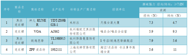 梦特娇防伪真假鉴别，梦特娇商标（40款样品未达标）
