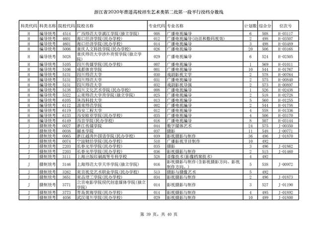 浙江一本分数线，31省区市高考分数线全部公布（2020浙江高考一段各院校录取投档线汇总）