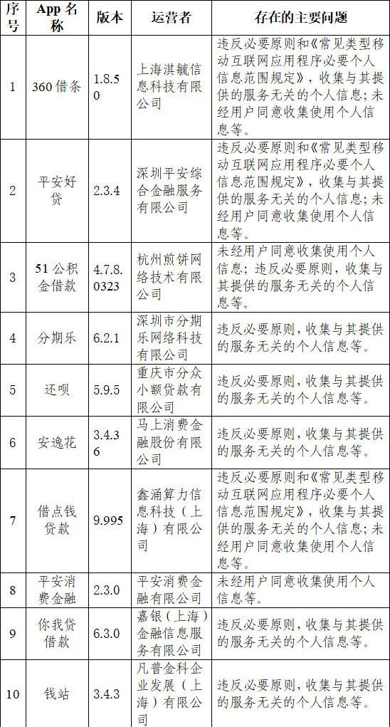 小赢卡贷是不是黑网贷，小赢卡贷是正规网贷吗（违规收集用户信息为何屡禁不止）