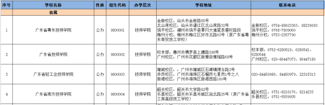 广东动漫制作设计学校（2021年广东技工教育招生院校名单发布）