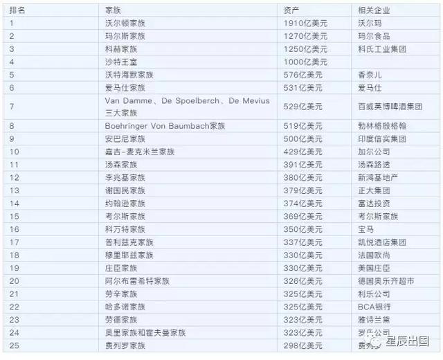 mevius多少钱一包,mevius5多少钱一包(全球最富有25个家族坐拥1.4万亿美元) mevius多少钱一包,mevius5多少钱一包(全球最富有25个家族坐拥1.4万亿美元)