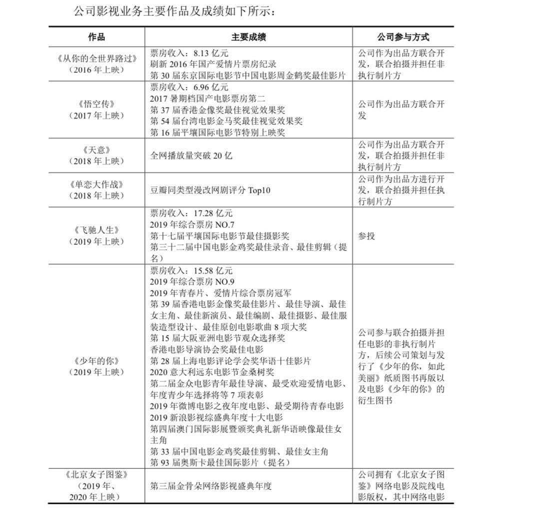 磨铁是什么意思，磨铁是干什么（头部民营书企磨铁递交IPO招股书）