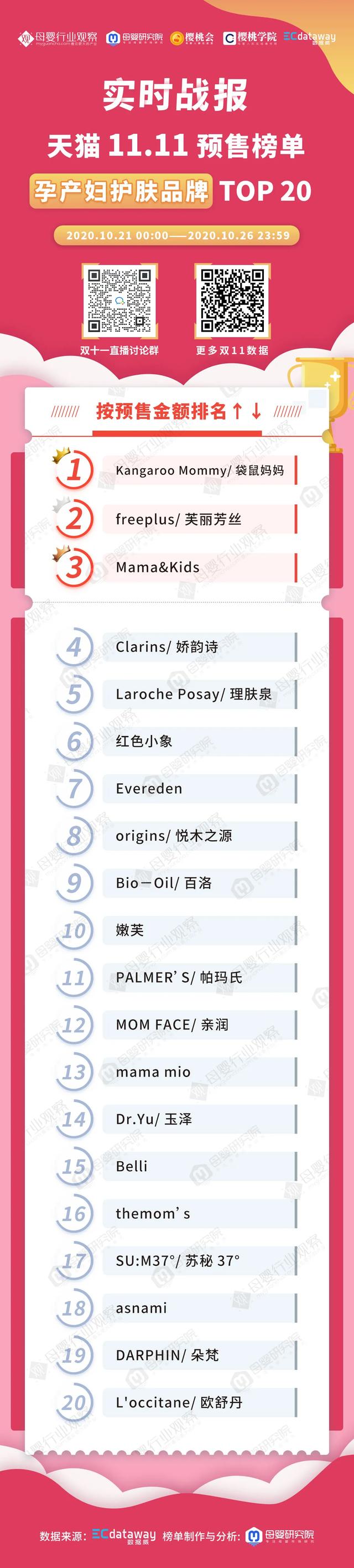 袋鼠妈妈和澳兰黛孕妇护肤品哪个好，孕妇护肤品十大名牌排行榜（这些在天猫双11榜上的孕产妇护肤品牌值得关注）