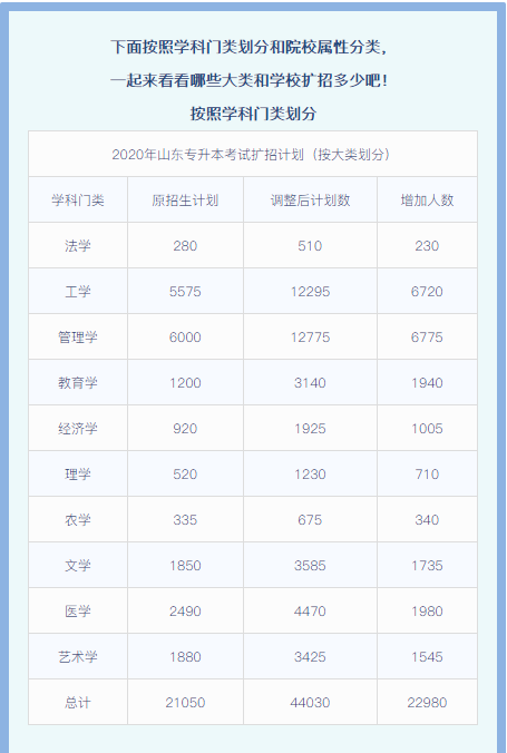 2016年专升本的学校有哪些（今年专升本考试招4万）