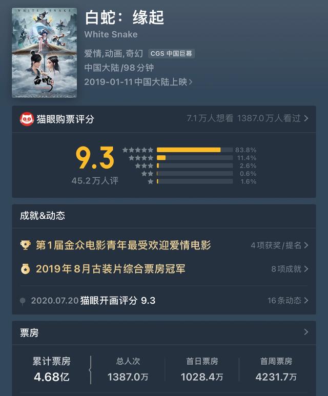 白蛇2:青蛇劫起后续，小青和蒙面少侠智救白蛇