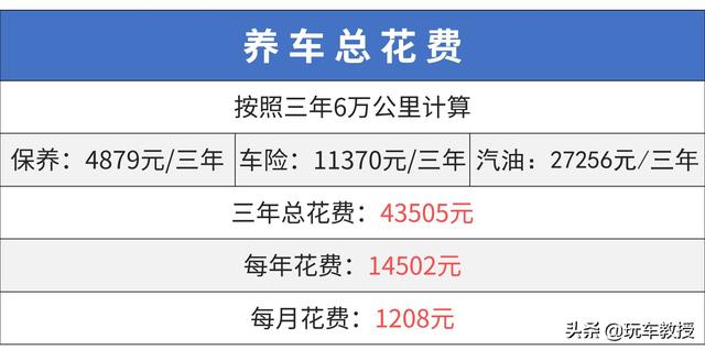 10万左右suv，10万左右suv车推荐（10万落地SUV谁最强）