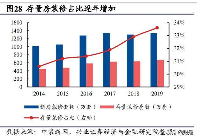 顾家家居属于什么档次，顾家家居官网旗舰店（顾家家居深度报告）